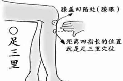 痛经按摩哪里缓解图解 痛经就按这6个穴位