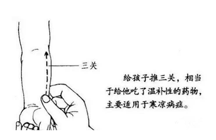 宝宝窒息的急救方法