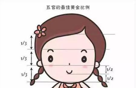 孩子脸上有这些特征，长大后必然越来越好看！