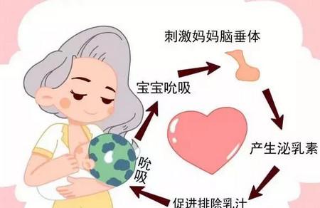 宝宝猛长期有8个，这样做才能减轻生长痛！