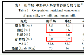 佳贝艾特悦白宝宝羊奶粉，轻奢品质构建奶粉喂养“防火线”
