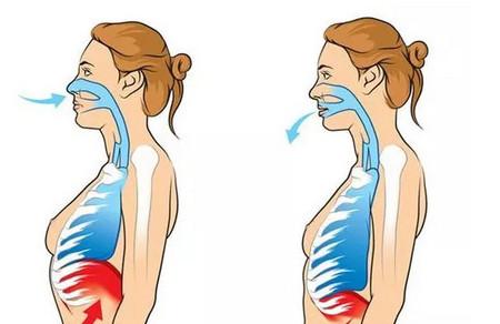 产后肚皮松垮、腰疼怎么办