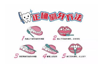 怎么帮助宝宝护牙