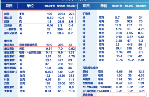 宝宝生长发育迟缓怎么办？纽荃星能帮助生长追赶是真的吗？