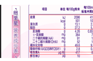 奶粉俱乐部之小百肽和纽荃星哪个好，有什么区别？