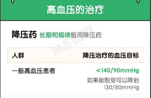 知晓自己的血压和这些关键数字背后隐藏的秘密