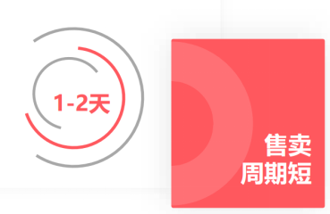 五天入驻、七天回款、日销百万件  爱库存成品牌清库存第一平台