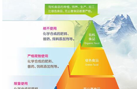蒙牛瑞哺恩引领有机新潮流