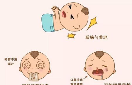 宝宝掉下床怎么检查 留意5大现象