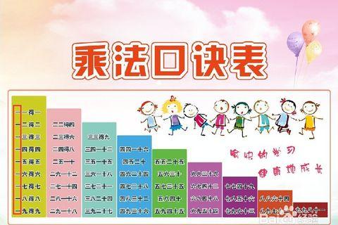 快速有趣准确记忆乘法口诀的六种方法：竖着背、横着背、拐弯背等