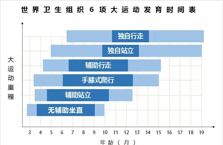宝宝何时才会走路 经历哪些过程