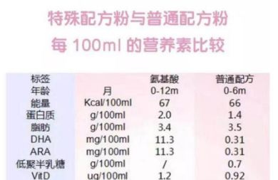 氨基酸奶粉可以长期喝吗，营养够不够