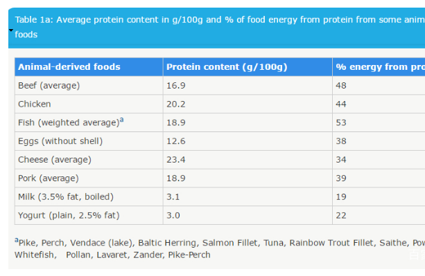Pom'Potes法优乐常温酸奶蛋白质含量高于欧盟标准