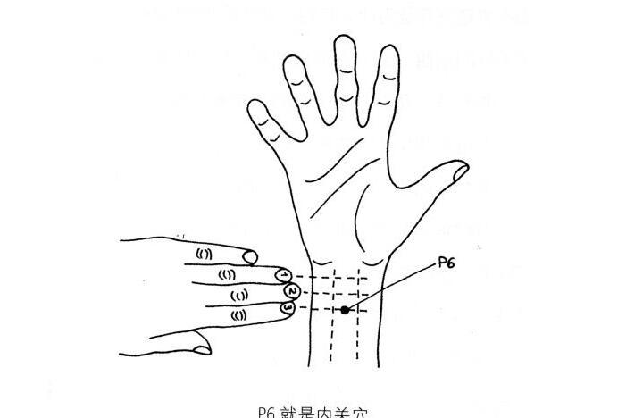 小儿推拿内关在哪里