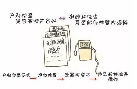 无痛分娩全国推广 了解无痛分娩的优缺点