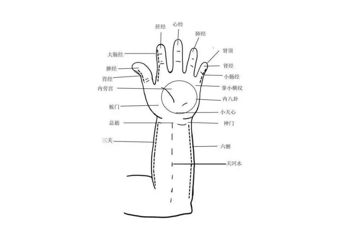 小儿固表止汗四大推拿手法