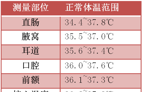 宝宝发热要注意哪些