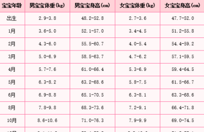 宝宝体重不达标怎么办，不急，纽荃星奶粉有妙招