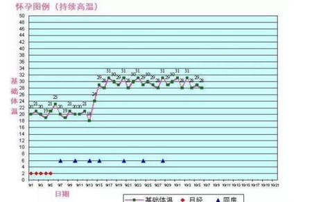 已经怀孕的变化有哪些