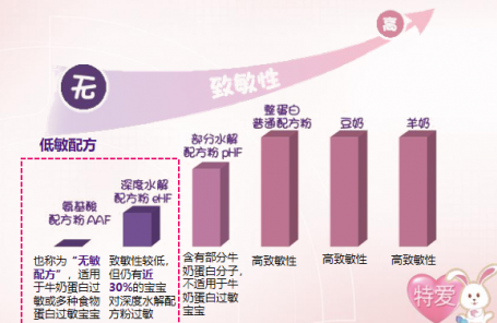 还在纠结纽康特和纽太特的区别？麻利儿看过来~