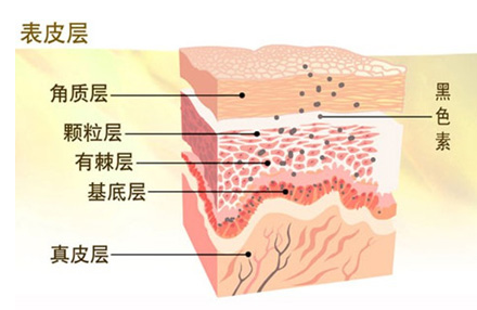 有人用过私处美白产品吗？私处美白产品真的管用么