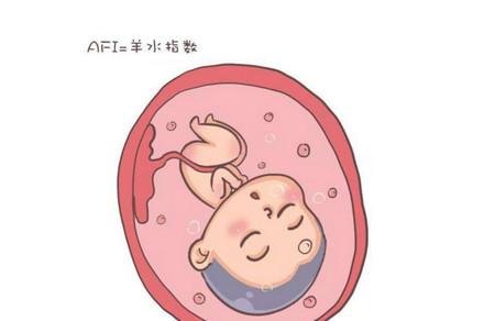羊水过少有什么伤害