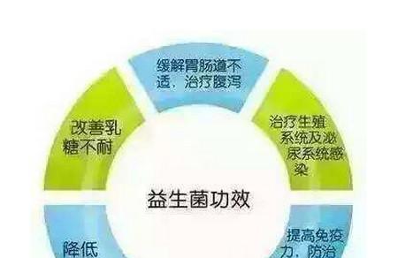 宝宝服用益生菌注意事项有哪些