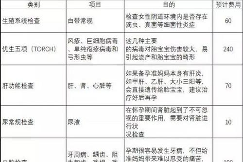 孕前一定要做五项优生检查吗