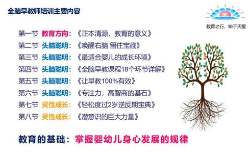 中国家庭式“全脑早教师”师资培训来啦（2019年4月20-22日）