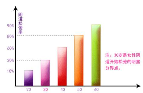 缩阴产品有没有副作用，选正规缩阴产品是关键！