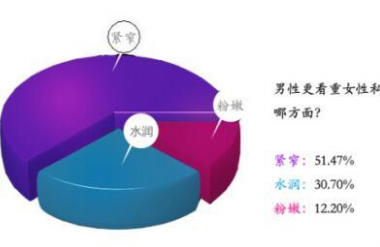 权威解答：缩阴药物真的管用吗？
