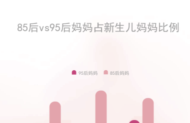 个灯洞察：95后妈妈新理念“孕育新生不是放弃人生”