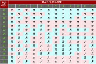 2016生男生女清宫图表