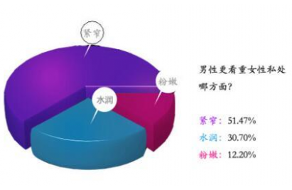 缩阴产品靠谱吗？靠谱产品解决客户心中疑问！
