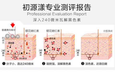 初源漾樱花嫩红素（RED PIGMENT）测评：人气口碑，粉嫩担当