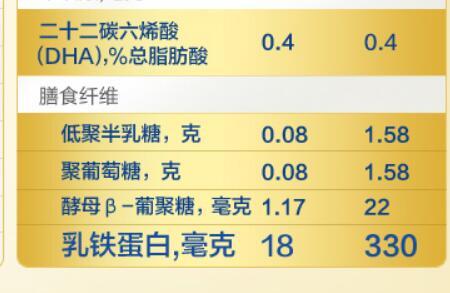 美赞臣蓝臻奶粉乳铁蛋白含量是多少