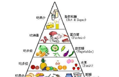浑身无力是怎么回事？可能是身体的抗议哦！