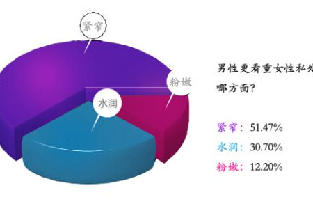 使用缩阴产品有用吗？这一款效果杠杠滴！