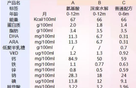 纽康特氨基酸奶粉可以长期喝吗？妥妥滴~