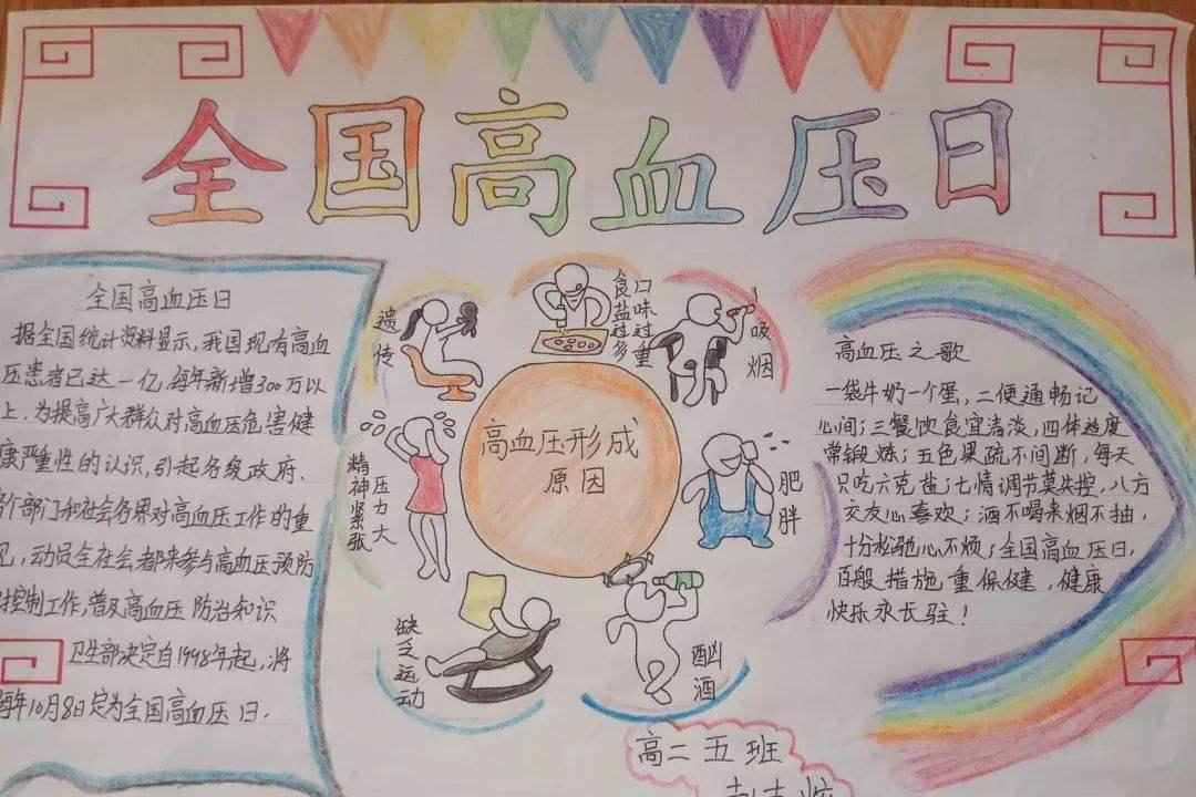 高血压手抄报图片大全