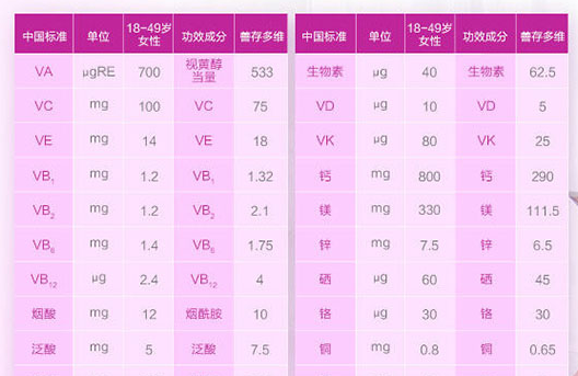 免疫力低下吃什么好，善存维生素告诉你