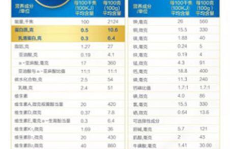 美赞臣蓝臻奶粉dha含量有多少