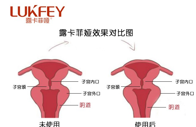 缩阴产品是不是真的？使用过的姐妹这样说！