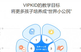 51talk和vipkid英语哪家好，你会如何选择？