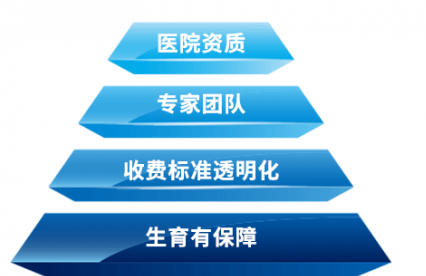 南昌康健：完成试管婴儿前期准备，成功率会得到大大提升！