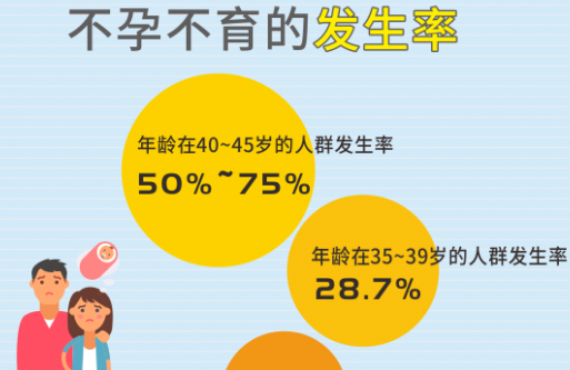 康健潘伟：想要提高做试管婴儿成功率我们应该怎么做？