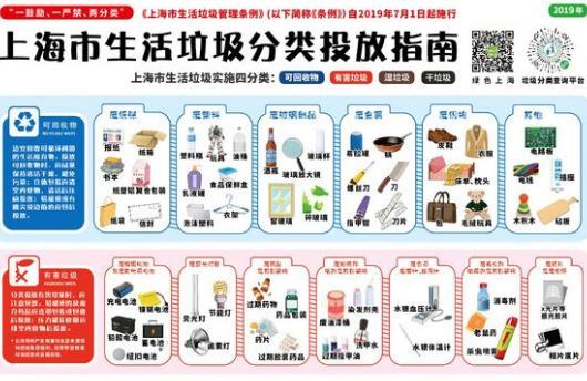 2019上海市生活垃圾分类投放指南高清正版 让垃圾分类变简单