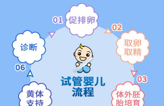 南昌康健生殖医院告诉你，做试管婴儿需要经历哪些事情