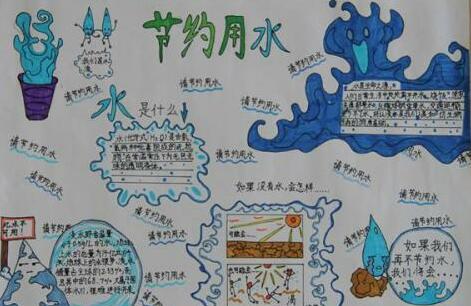 预防水污染的手抄报