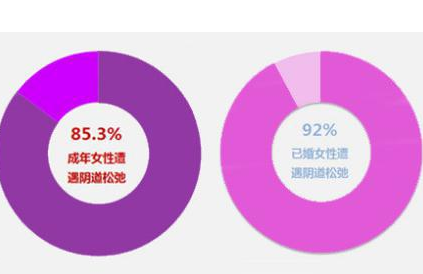 下面变松了可以恢复吗？放心！三个方法帮你缩阴